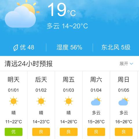 广东天气预报15天查询最新消息,未来天气趋势与出行指南 广东天气预报15天查询最新消息,未来天气趋势与出行指南