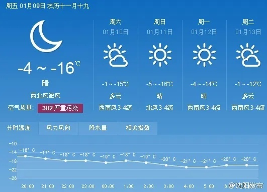 沈阳今日天气，晴空与寒意交织，冬日序曲悄然奏响