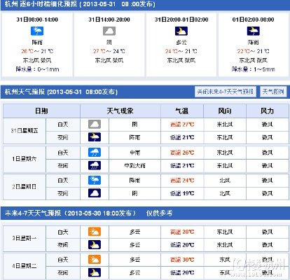 杭州天气30天天气预报，在江南烟雨中，感知四季的温柔变迁