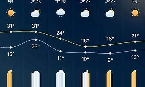 荆门天气预报15天，掌握未来半月天气变化，出行生活早规划✅jdb游戏平台官网