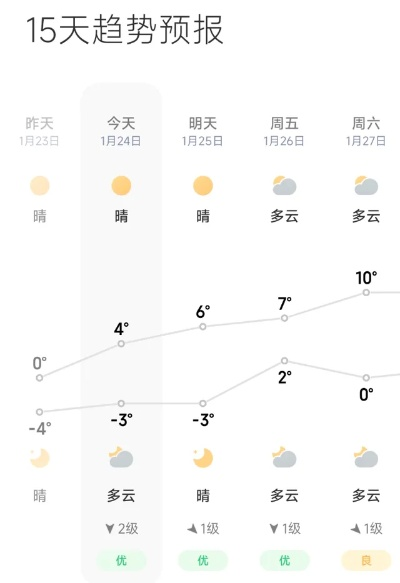 全国城市天气预报查询一周15天，精准掌握天气，从容规划生活✅众赢app官网
