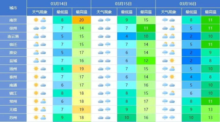 安徽淮北天气预报，晴雨交替，关注气温起伏✅YB官网