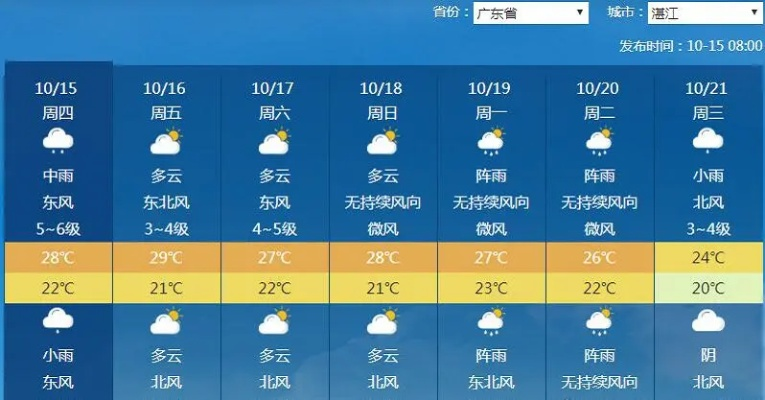 湛江天气预报15天查询，掌握未来半月风云，出行生活更从容✅9m.cmpg模拟器-模拟器连接:pg68.my