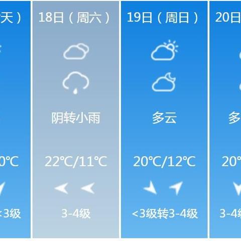 宿州30天天气预报，未来一月天气变化早知道，出行生活早做准备