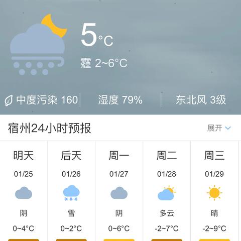 宿州天气预报30天，掌握未来一月天气变化，出行生活早做准备✅一分钟快速三平台官方入口