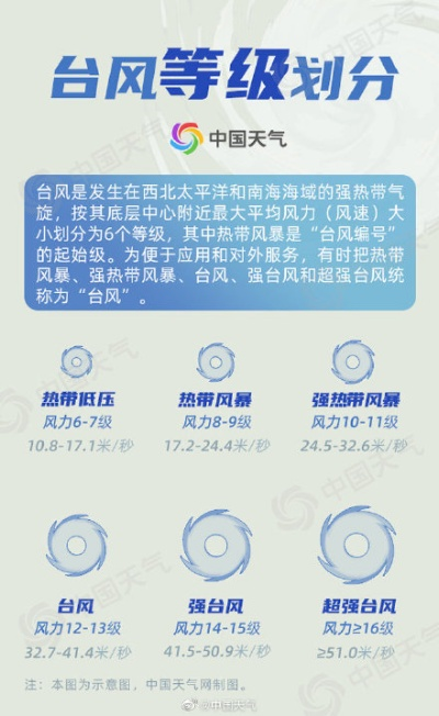 数字台风网，防灾减灾的智慧之眼✅金狮贵宾会宾至如归尊贵显赫