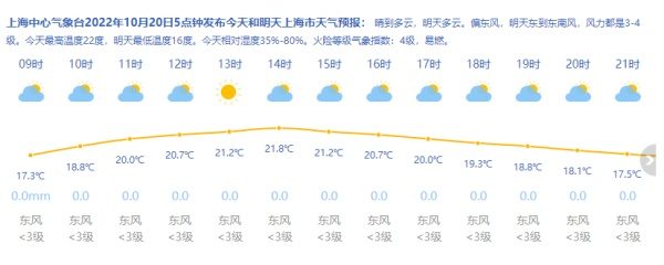 上海下周天气情况，秋意渐浓，晴雨交替需注意✅PA直营官网