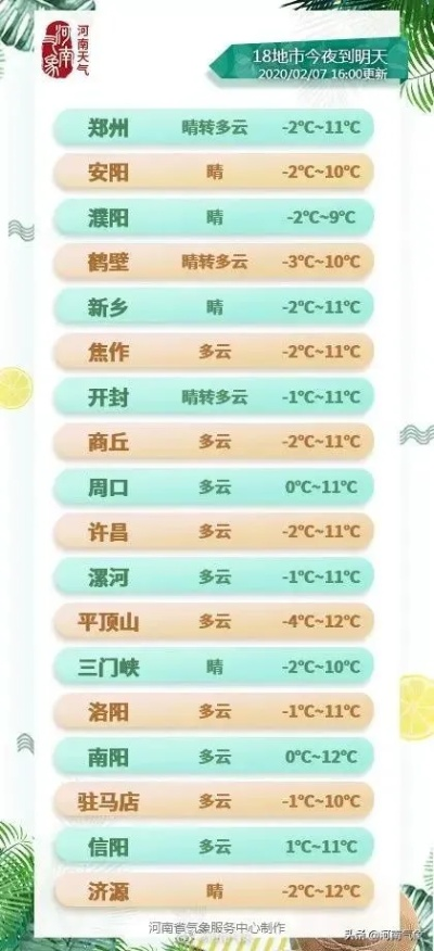 明后三天河南天气预报，气温波动明显，部分地区有雨需防范✅GG游戏大厅平台