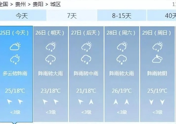 贵州一周天气预报，阴晴冷暖，山水间感受季节流转✅jdb电子官方