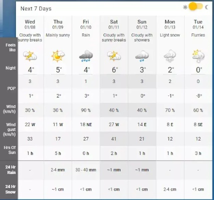 禹州天气预报30天查询百度，从看天出门到掌中预知的智慧生活✅28加拿大在线预测平台