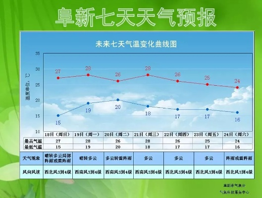 未来七天冷暖交替，出行请留意天气变化