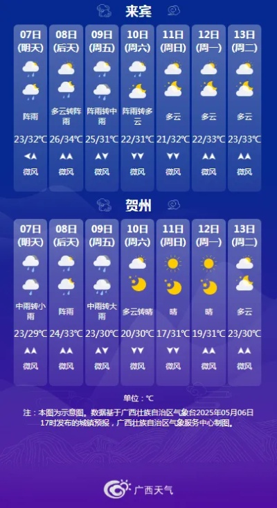 广西气象局天气预报，守护八桂大地的天空之眼