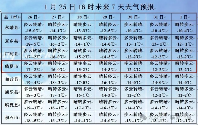 庆阳市天气预报,陇东大地天气变化与生活指南✅大众彩票邀请码 庆阳市天气预报,陇东大地天气变化与生活指南✅大众彩票邀请码