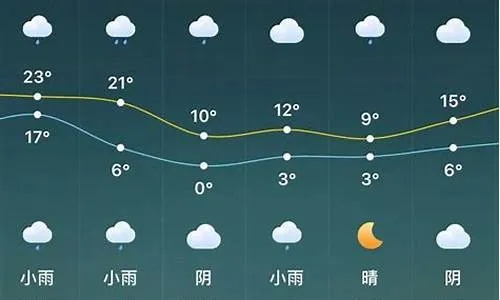 钟祥市天气预报，明日晴转多云，气温回升适宜户外活动