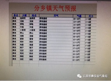 彝良天气预报，山城阴晴里的生活智慧与时光印记