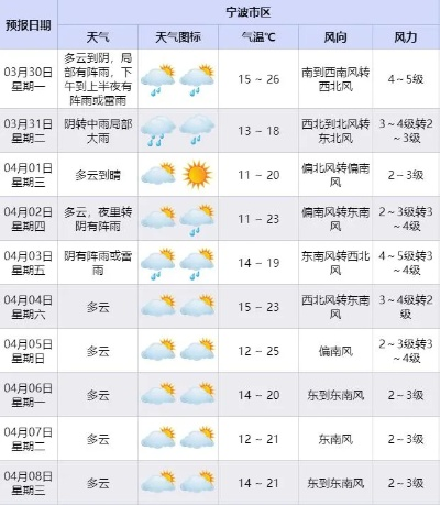 浙江宁波天气预报，四季流转中的精准守护
