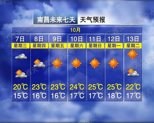 东明县天气提醒，今日晴转多云，明日或有小雨 V9.83.2