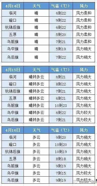 仪陇天气预报15天，掌握天气变化，从容安排生活