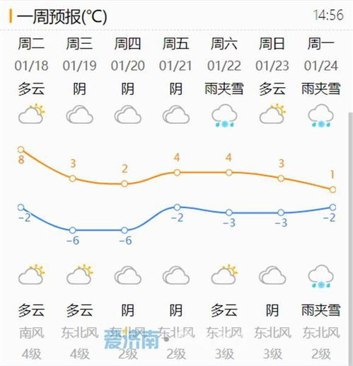 北京30天天气志，从寒意料峭到春暖花开 V8.13.2