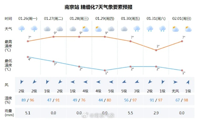 南京40天天气预报，精准预测背后的科学、实用与生活智慧