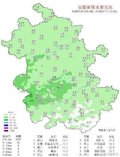 安徽最近7天天气，晴雨交替，气温起伏需留意