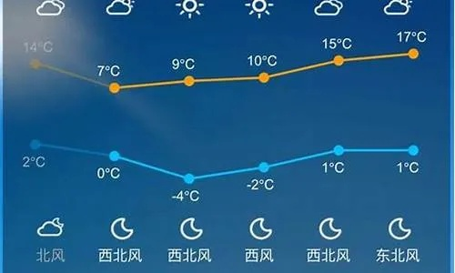 辽宁葫芦岛天气预报，明日晴转多云，气温小幅回升