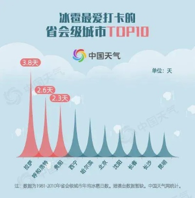 60天天气预报，是科技奇迹，还是数据泡沫？
