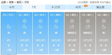 祁东天气预报，一座小城的温度与远方 V6.83.2
