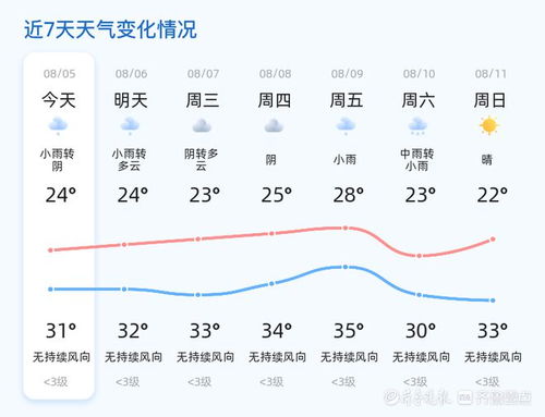山东15天天气预报查询，掌握未来半月天气，出行生活早规划