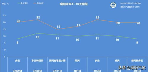 内黄县天气预报，精准掌握天气变化，合理安排出行生活 V8.32.1