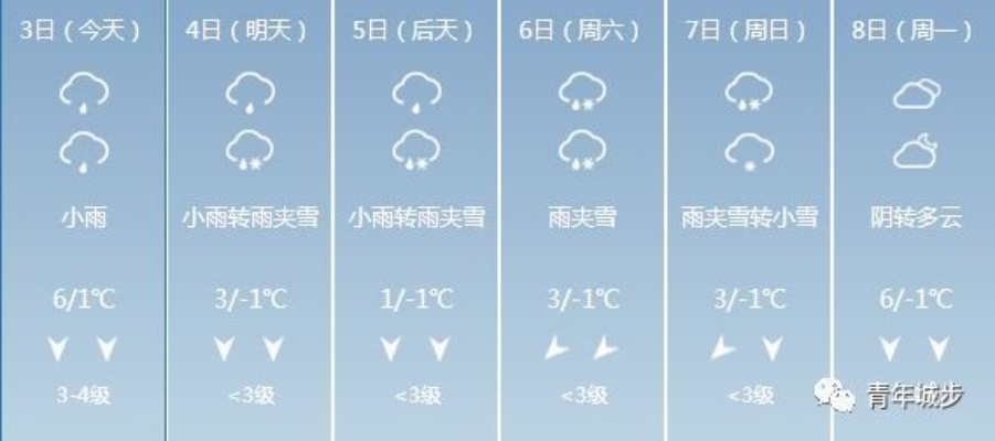 怀化市天气预报，明日小雨转阴，气温略有下降，出行请备伞