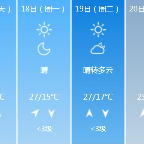 宜昌天气预报15天准确一览表，如何科学参考与实用解读