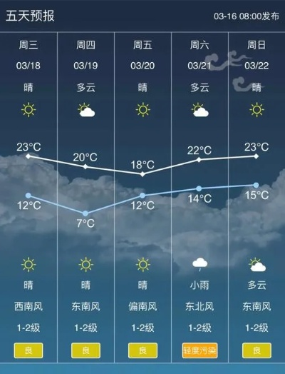 宝应天气预报，一份来自天空的温柔提醒