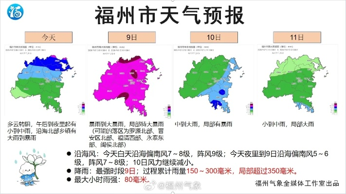 榕城四季天气密码，福州生活指南