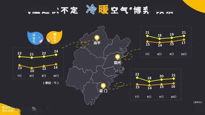 政和天气预报，守护山城的阴晴冷暖