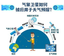 洞察风云变幻，从容规划生活——中山一周与15天天气预报解读
