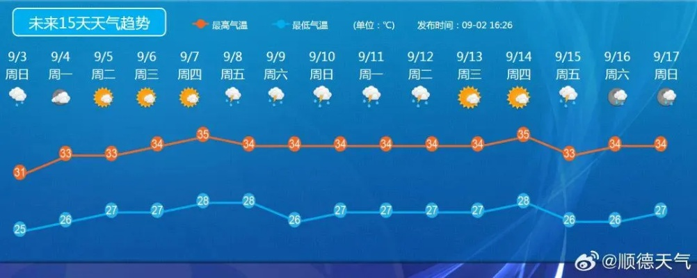科技重塑生活，从静待风雨到精准预判
