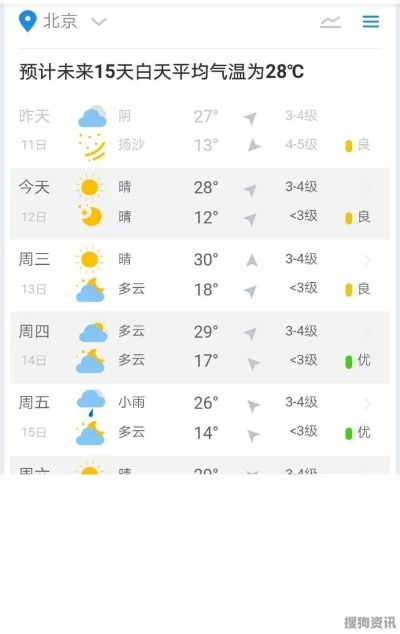 北京30天天气图谱，从春寒料峭到夏意渐浓的季节变奏曲