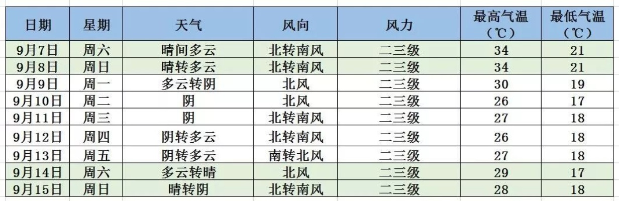 北京天气30天，从春寒到夏热的季节变奏曲