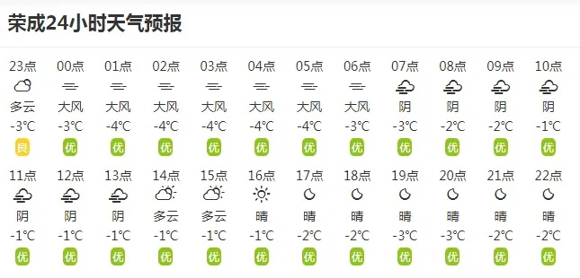 荣成市天气预报，山海间的风云变幻，你的出行指南