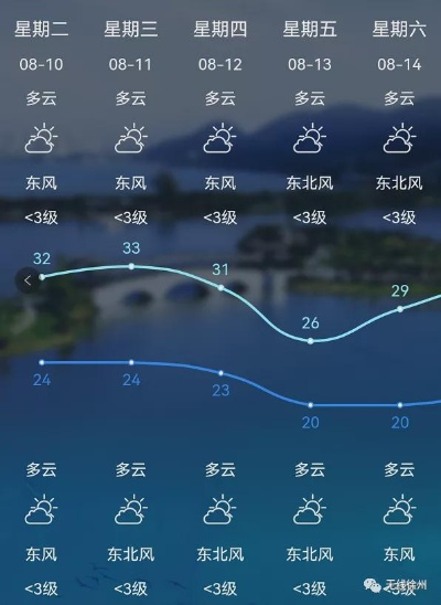 徐州天气预报，掌握彭城风云，从容安排每一天