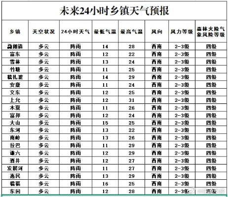 洋河天气预报，一杯酒里的风云变幻