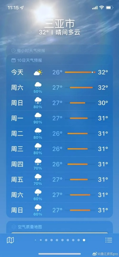 三亚天气预报15天查询准确度解析，如何科学看待中长期预报