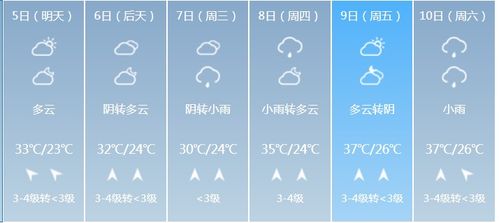 禹州天气预报，晴雨之间，感知中原气候的脉动