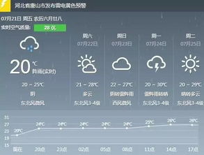 唐山天气早知道,未来15天天气预报与生活指南 唐山天气早知道,未来15天天气预报与生活指南