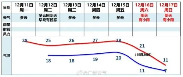冷空气王炸来袭！多地气温断崖式暴跌