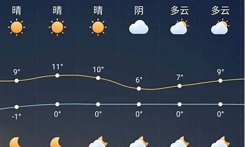 嘉兴一周天气预报，春暖花开，气温稳步回升，周末或有小雨