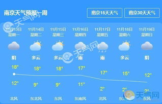 南京一周天气预报15天，掌握气候脉动，从容规划生活