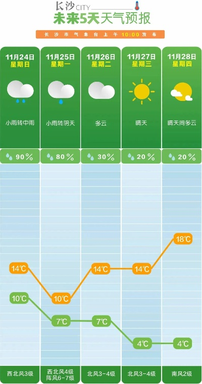 沈阳未来一周天气晴雨交替，气温波动需留意