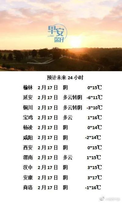西安十五天预报，古城冷暖早知道，出行生活巧安排